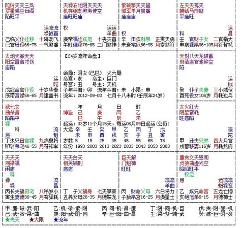 星五行屬性|紫微斗數